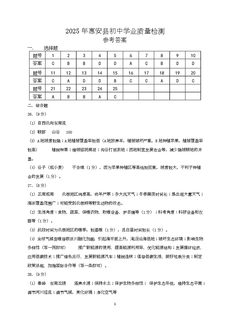2025年惠安县初中学业质量检测参考答案(1)(1)第1页