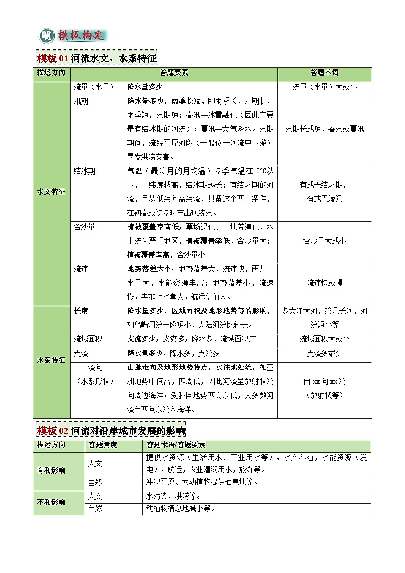 2025年中考地理专题复习讲义专题04 河流水文、水系特征类(答题模板)(原卷版)第2页