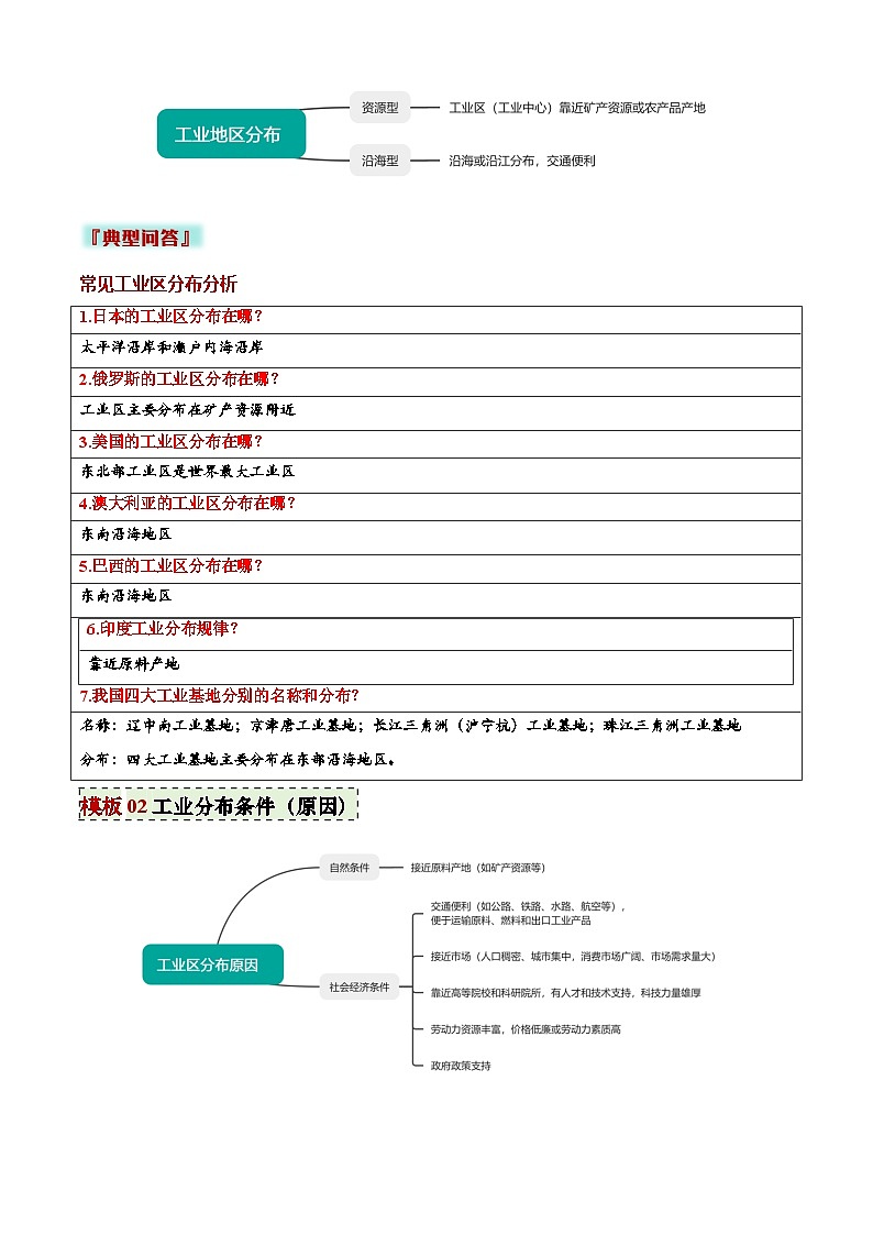 2025年中考地理专题复习讲义专题06 工业发展条件分析与评价类(答题模板)(原卷版)第2页