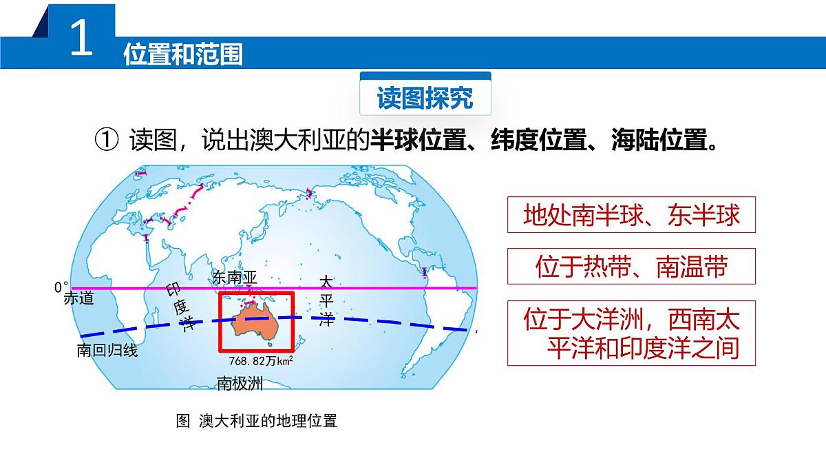 8.3 澳大利亚（第1课时）（课件）-2024-2025学年七年级地理下册（中图版北京2024）第6页