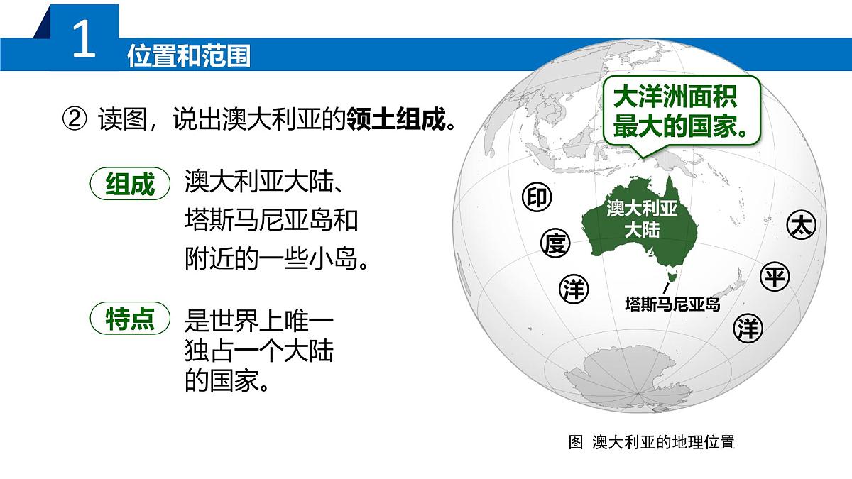 8.3 澳大利亚（第1课时）（课件）-2024-2025学年七年级地理下册（中图版北京2024）第7页