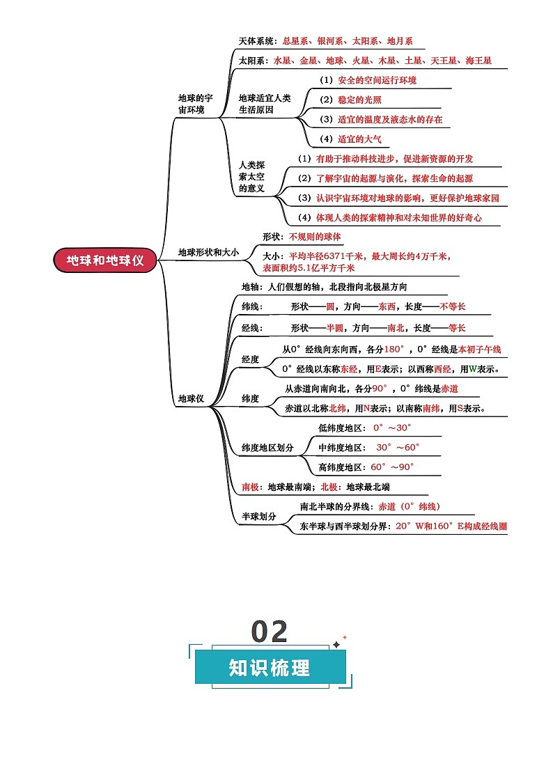 中考地理复习专题01 地球和地图(背诵版)学案第3页