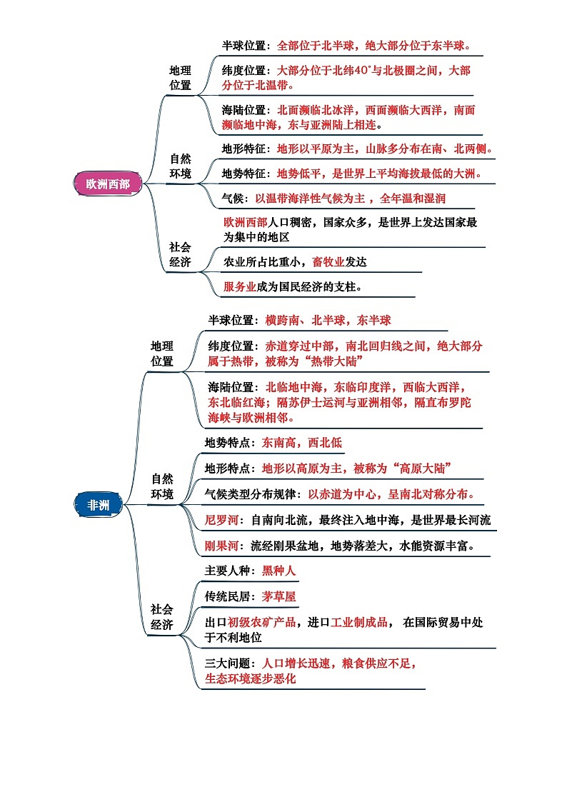 中考地理复习专题05 认识大洲(背诵版)学案第2页
