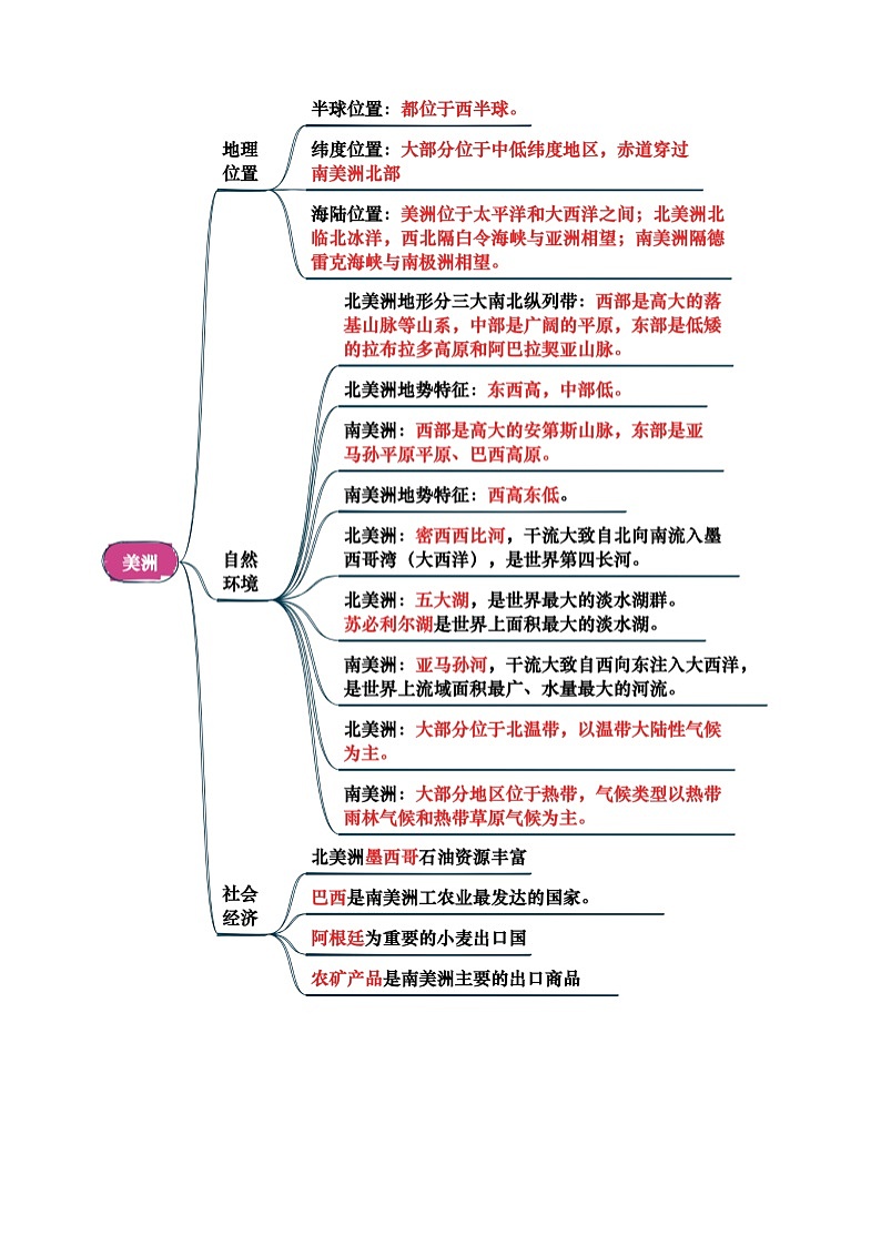 中考地理复习专题05 认识大洲(背诵版)学案第3页