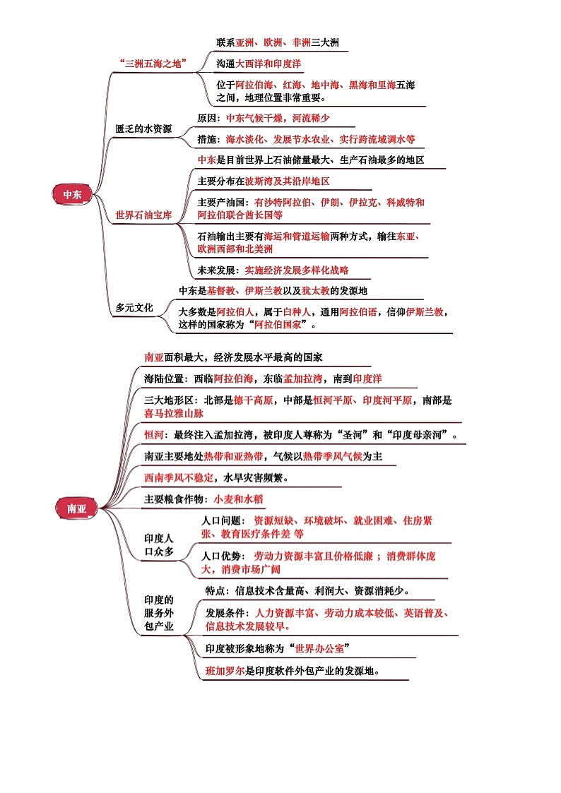 中考地理复习专题06  认识地区(背诵版)学案第2页