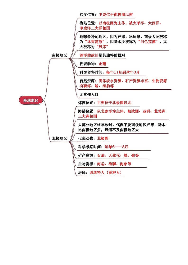 中考地理复习专题06  认识地区(背诵版)学案第3页