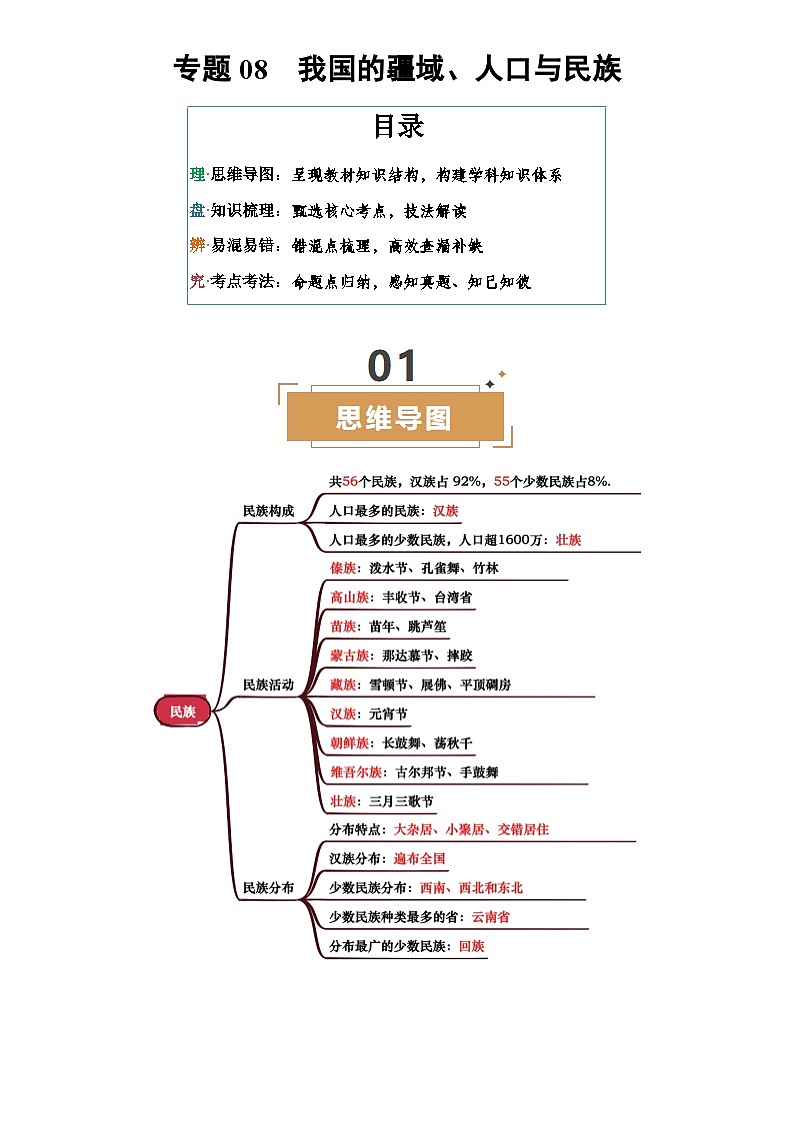 中考地理复习专题08  我国的疆域、人口与民族(背诵版)学案第1页