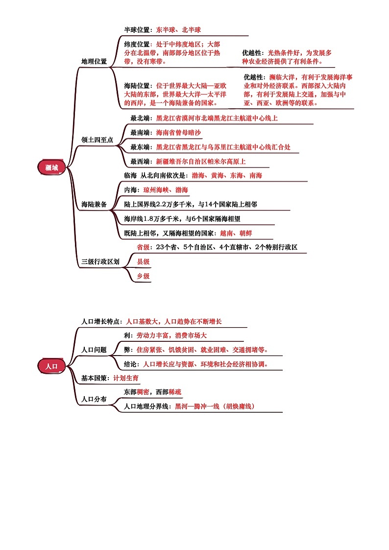 中考地理复习专题08  我国的疆域、人口与民族(背诵版)学案第2页