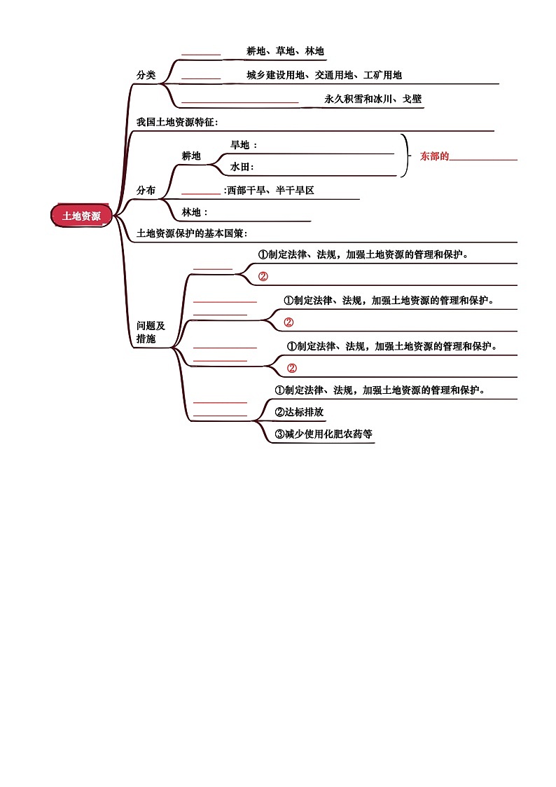 中考地理复习专题10  我国的自然资源(挖空版)学案第2页