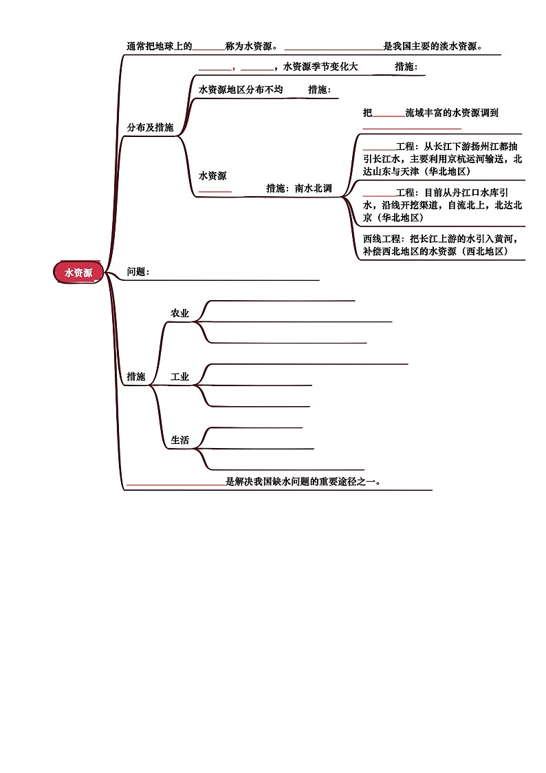 中考地理复习专题10  我国的自然资源(挖空版)学案第3页
