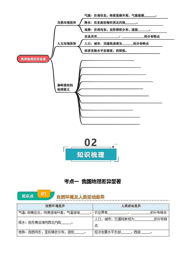 中考地理复习专题12  我国的地理差异(挖空版)学案第2页