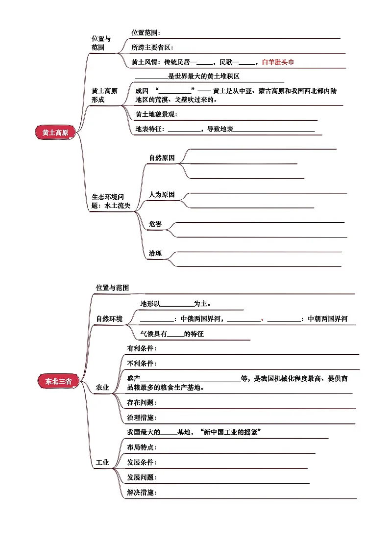 中考地理复习专题13 北方地区(挖空版)学案第2页