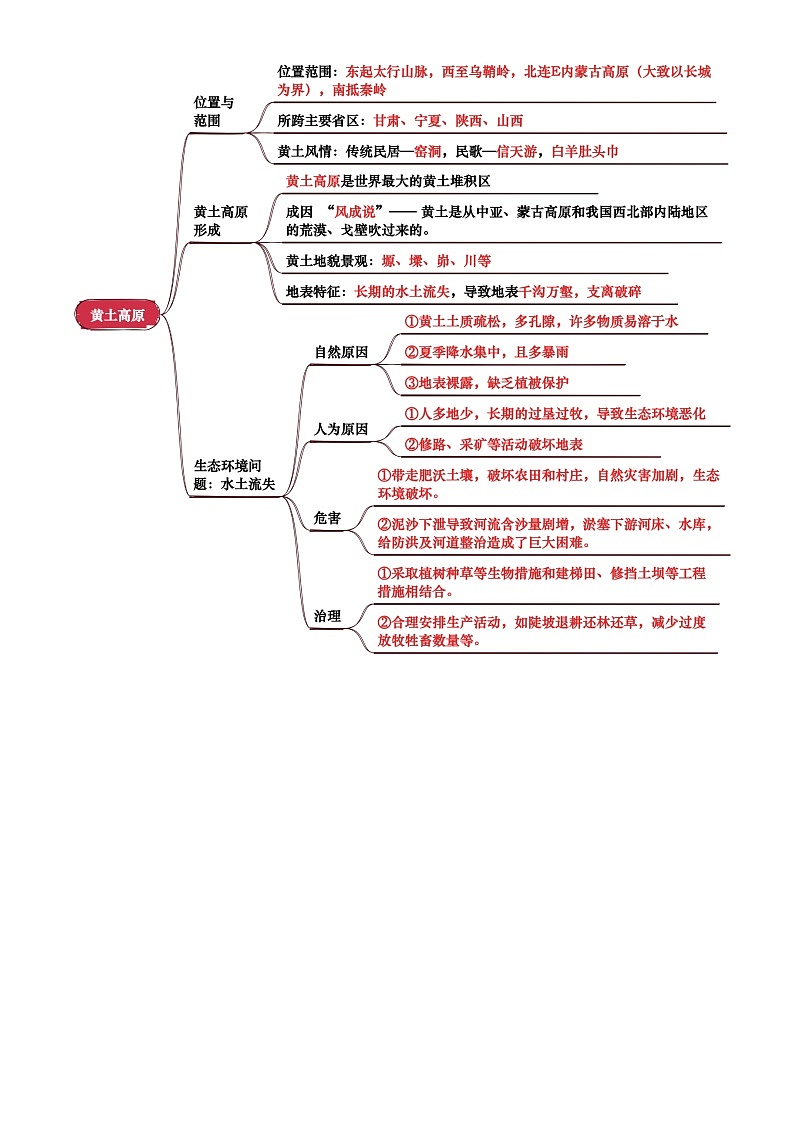 中考地理复习专题13  北方地区(背诵版)学案第2页
