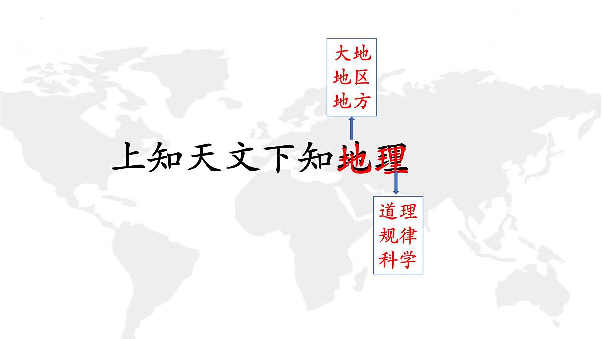 湘教版（2024年）地理七年级上册 1.1 我们身边的地理 课件 (1)第2页