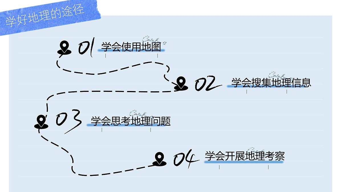 湘教版（2024年）地理七年级上册 1.2 我们怎样学地理  课件(1)第4页