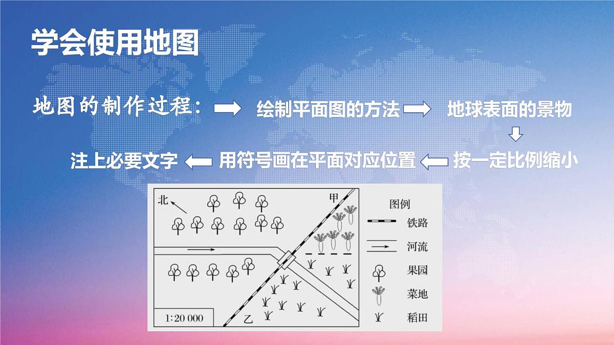 湘教版（2024年）地理七年级上册 1.2 我们怎样学地理 课件 (4)第6页