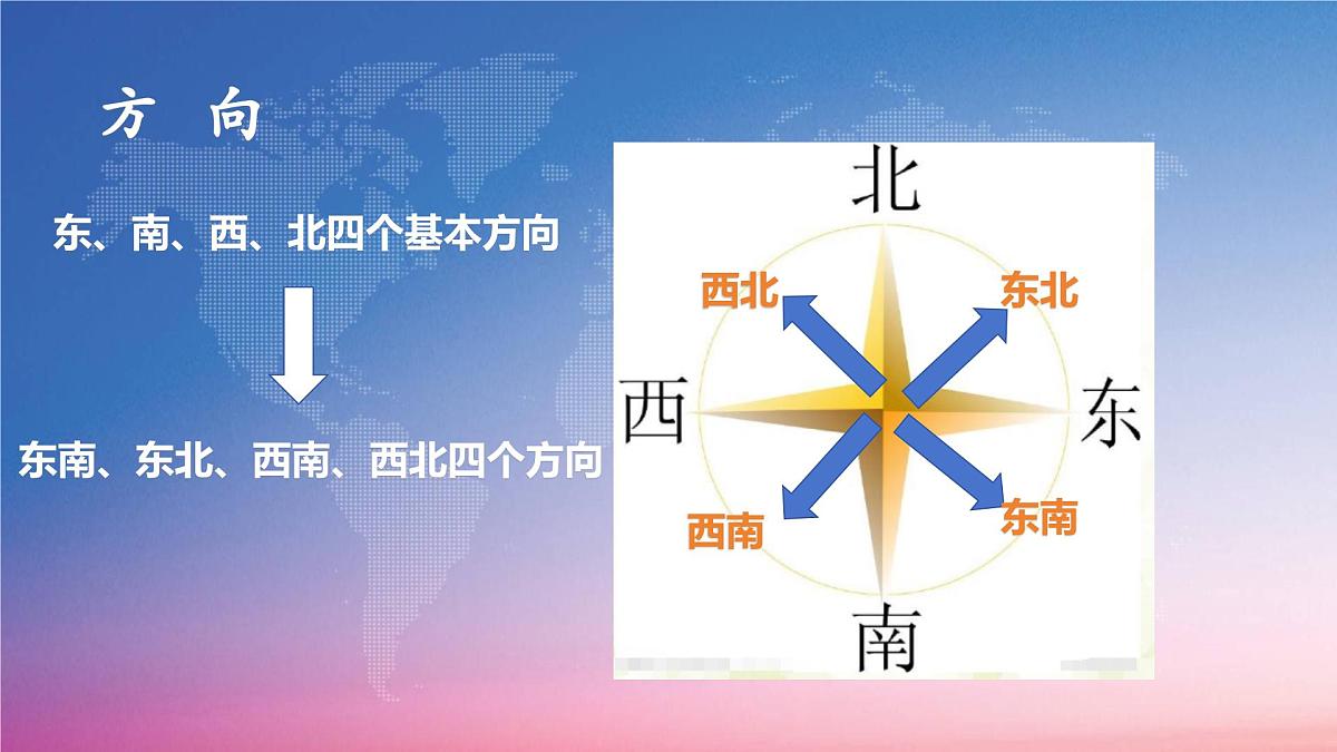 湘教版（2024年）地理七年级上册 1.2 我们怎样学地理 课件 (4)第8页