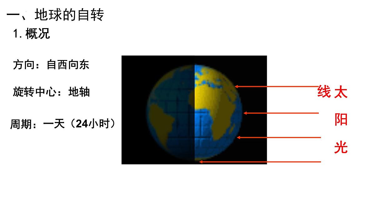 湘教版（2024年）地理七年级上册 2.2 地球的运动 第一课时 课件第3页