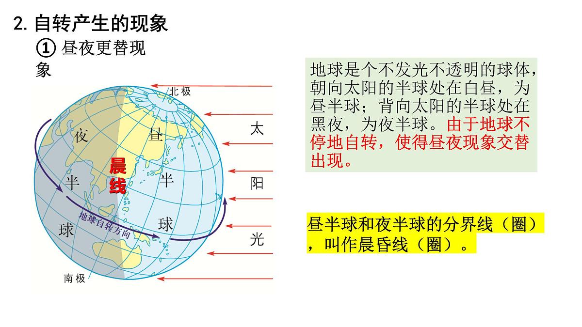湘教版（2024年）地理七年级上册 2.2 地球的运动 第一课时 课件第5页