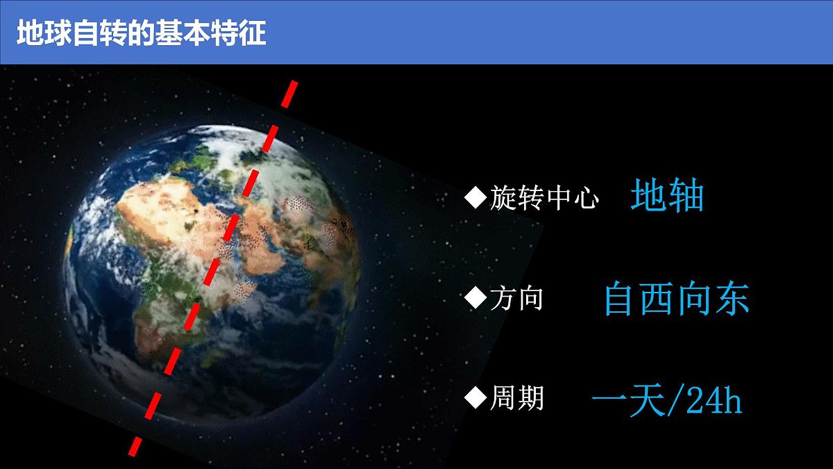 湘教版（2024年）地理七年级上册 2.2 地球的运动 课件第4页