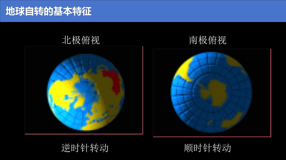湘教版（2024年）地理七年级上册 2.2 地球的运动 课件第5页