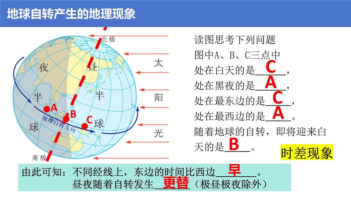 湘教版（2024年）地理七年级上册 2.2 地球的运动 课件第8页
