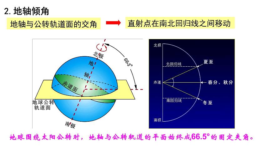 湘教版（2024年）地理七年级上册 2.2 地球的运动(公转) 课件第5页