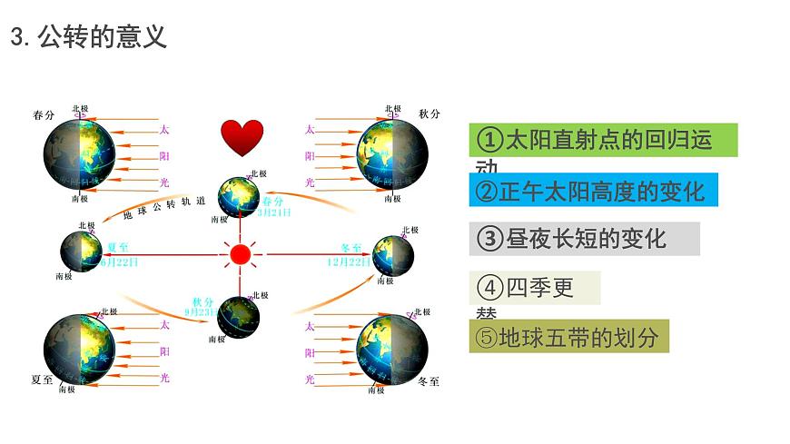湘教版（2024年）地理七年级上册 2.2 地球的运动(公转) 课件第6页