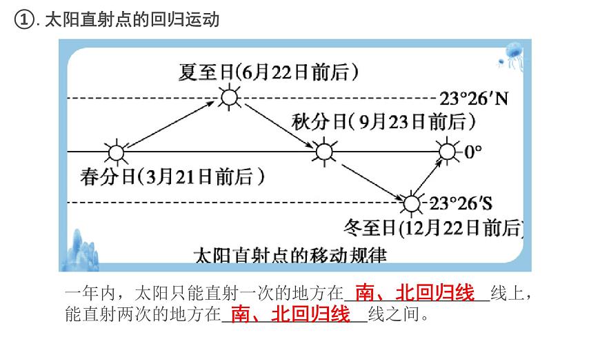 湘教版（2024年）地理七年级上册 2.2 地球的运动(公转) 课件第7页