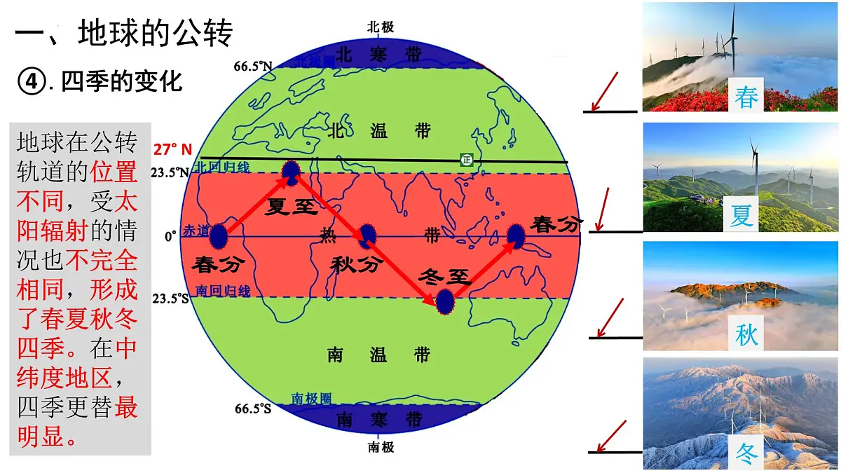 湘教版（2024年）地理七年级上册 2.2 地球的运动(公转、探索太空) 课件第4页