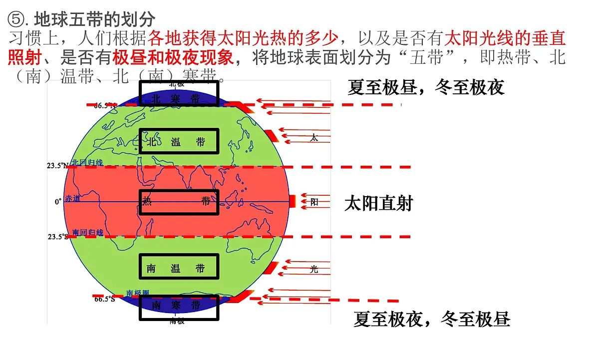 湘教版（2024年）地理七年级上册 2.2 地球的运动(公转、探索太空) 课件第7页
