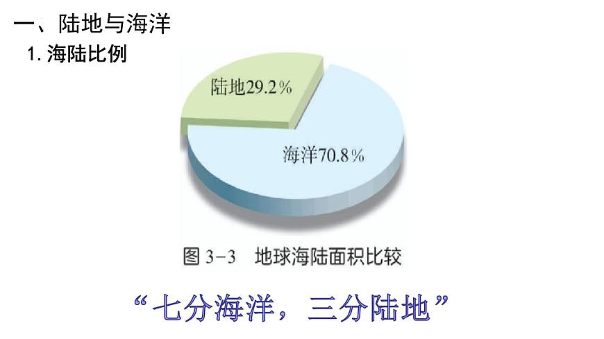 湘教版（2024年）地理七年级上册 3.1 世界的海陆分布 第一课时  课件第4页