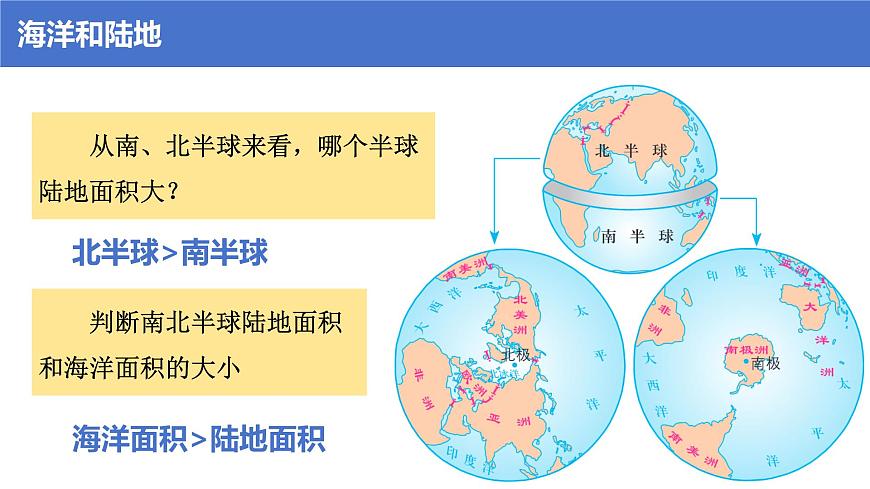 湘教版（2024年）地理七年级上册 3.1 世界的海陆分布 课件 (1)第5页