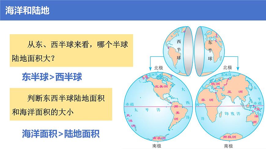 湘教版（2024年）地理七年级上册 3.1 世界的海陆分布 课件 (1)第6页