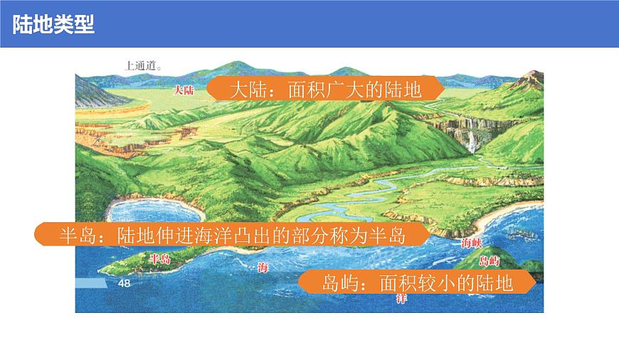湘教版（2024年）地理七年级上册 3.1 世界的海陆分布 课件 (1)第8页