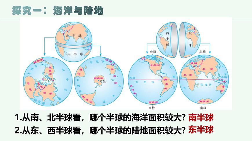 湘教版（2024年）地理七年级上册 3.1 世界的海陆分布 课件 (6)第2页