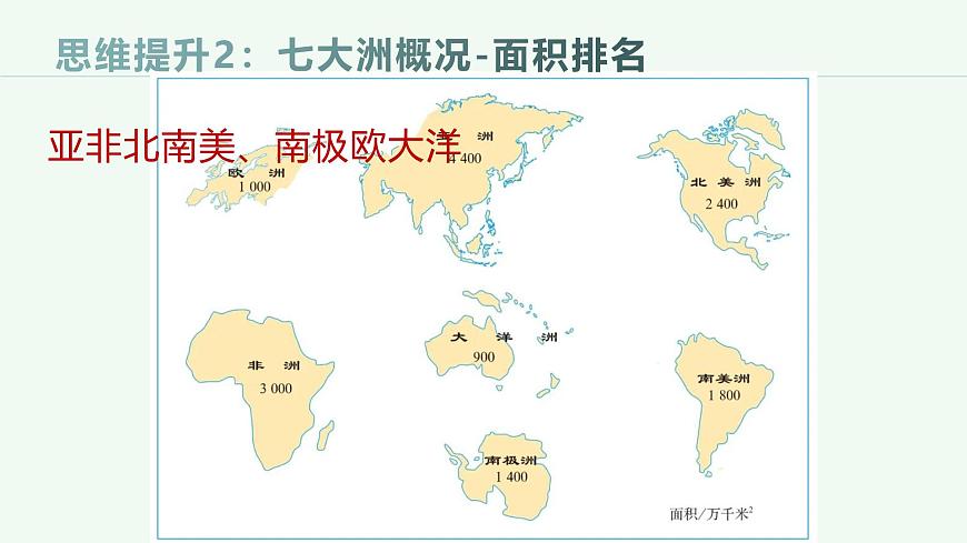 湘教版（2024年）地理七年级上册 3.1 世界的海陆分布 课件 (6)第6页