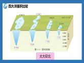 湘教版（2024年）地理七年級上冊 3.1 世界的海陸分布 課件(1)