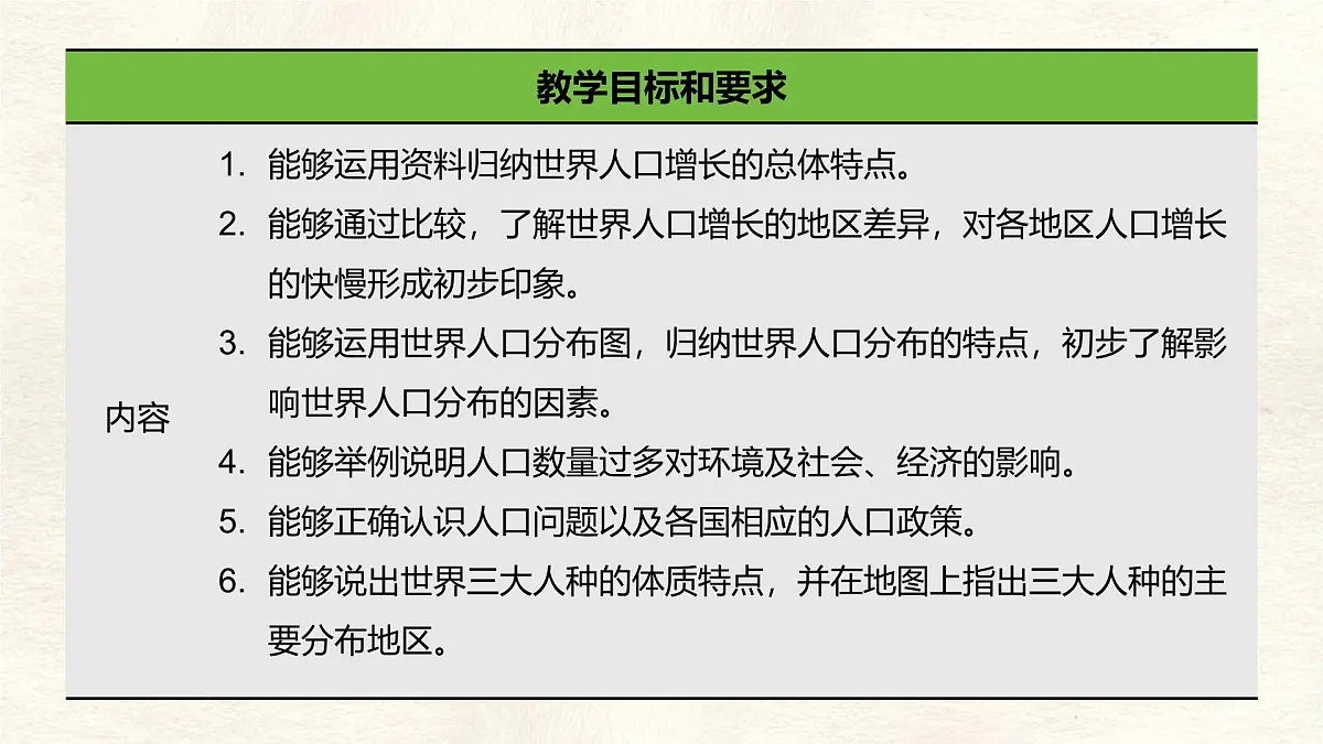 湘教版（2024年）地理七年级上册 4.1 世界的人口 课件 (2)第2页