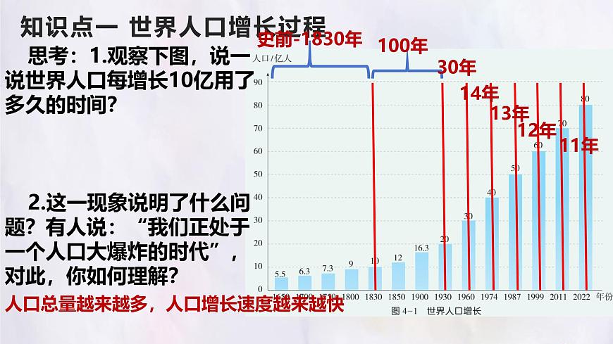 湘教版（2024年）地理七年级上册 4.1 世界的人口 课件 (3)第4页