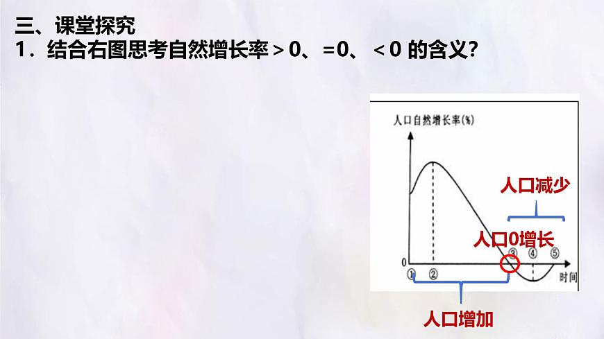 湘教版（2024年）地理七年级上册 4.1 世界的人口 课件 (3)第7页