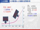 湘教版（2024年）地理七年級上冊 4.1 世界的人口 課件 (4)