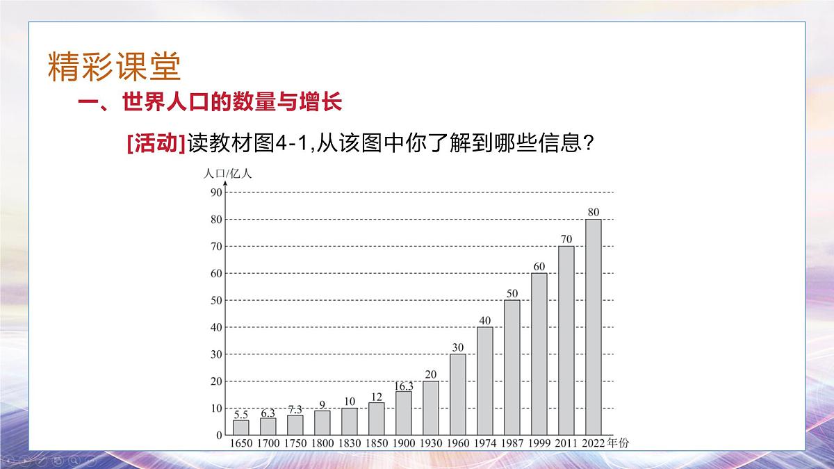 湘教版（2024年）地理七年级上册 4.1 世界的人口 课件 (5)第3页