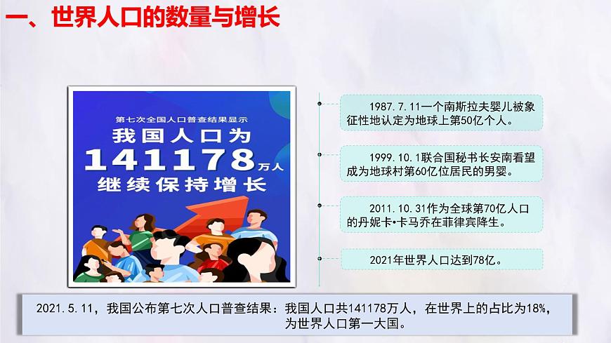 湘教版（2024年）地理七年级上册 4.1 世界的人口 课件(2)第3页