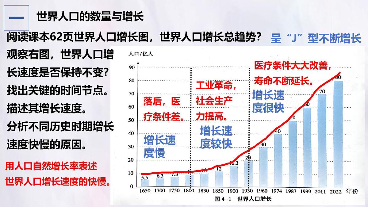 湘教版（2024年）地理七年级上册 4.1 世界的人口 课件第4页