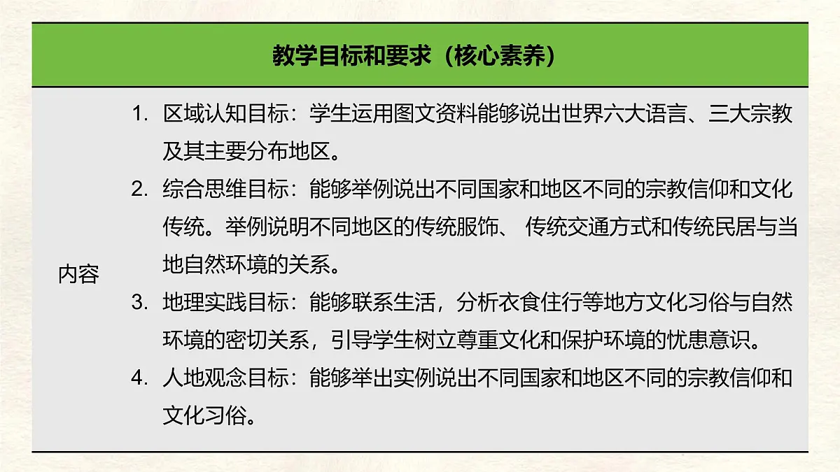 湘教版（2024年）地理七年级上册 4.3 丰富多彩的世界文化 课件第5页