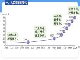 湘教版（2024年）地理七年級上冊 5.1 世界的人口 課件