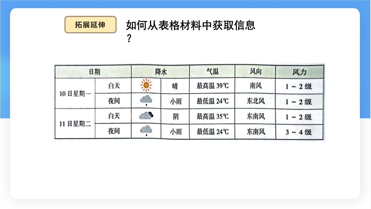 湘教版（2024年）地理七年级上册 5.1 天气与天气预报 课件 (1)第7页