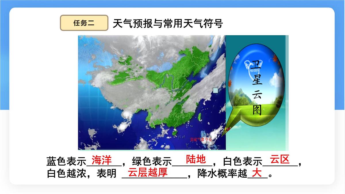 湘教版（2024年）地理七年级上册 5.1 天气与天气预报 课件 (1)第8页