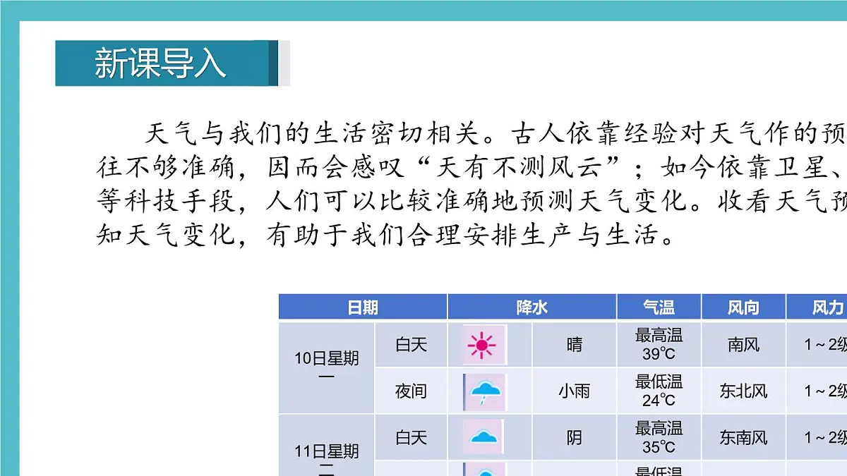 湘教版（2024年）地理七年级上册 5.1 天气与天气预报 课件 (3)第3页